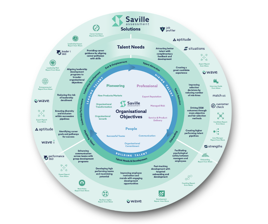Saville leadership assessment