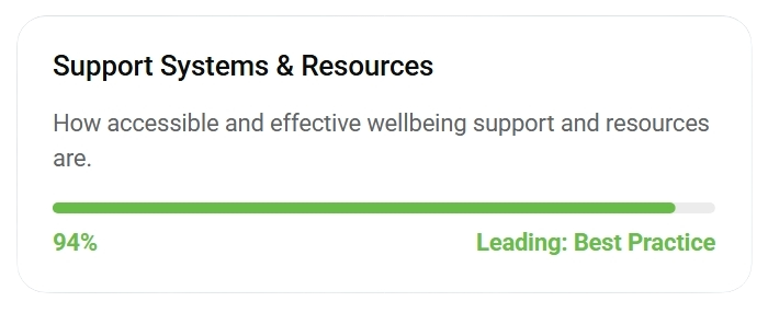 Support systems & Resources