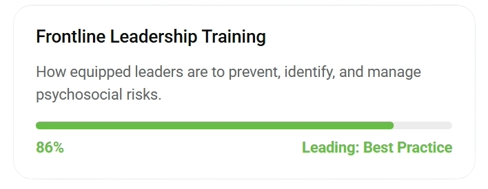 Frontline Leadership Training