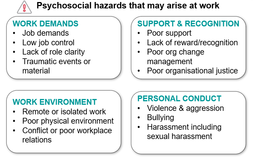 four categories of psychosocial hazards at work: work demands, work environment, support and recognition, personal conduct