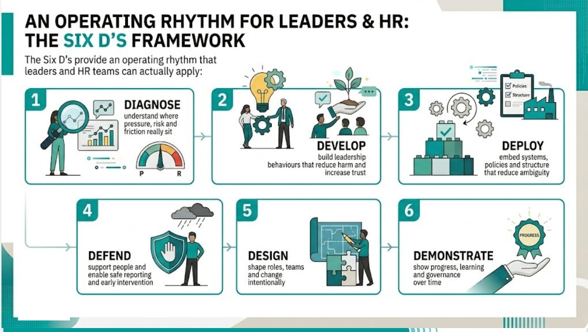 The 6D's of Psychosocial Safety